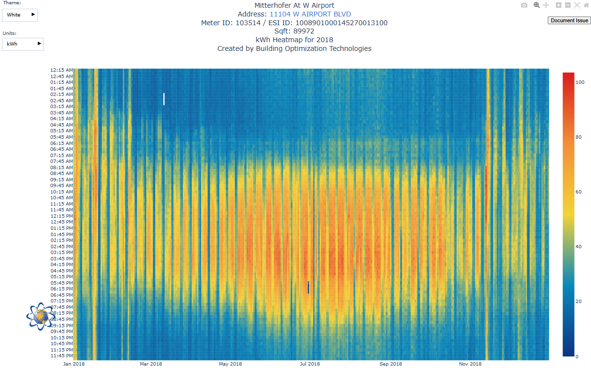 kWh heatmap of 11104 West Airport in 2018 at acquisition, with 27 poorly scheduled RTUs and visible off-hours and weekend energy waste